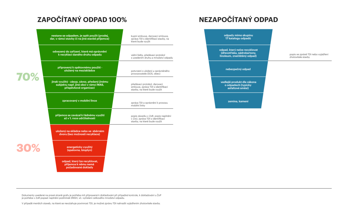 Jak na DNSH v IROP? Pomůže vám náš nový přehled