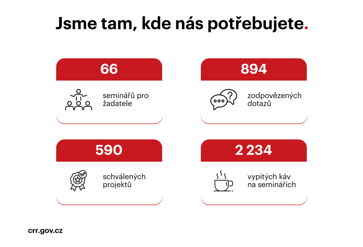 CRR pomáhá tam, kde ho potřebujete, program Živel