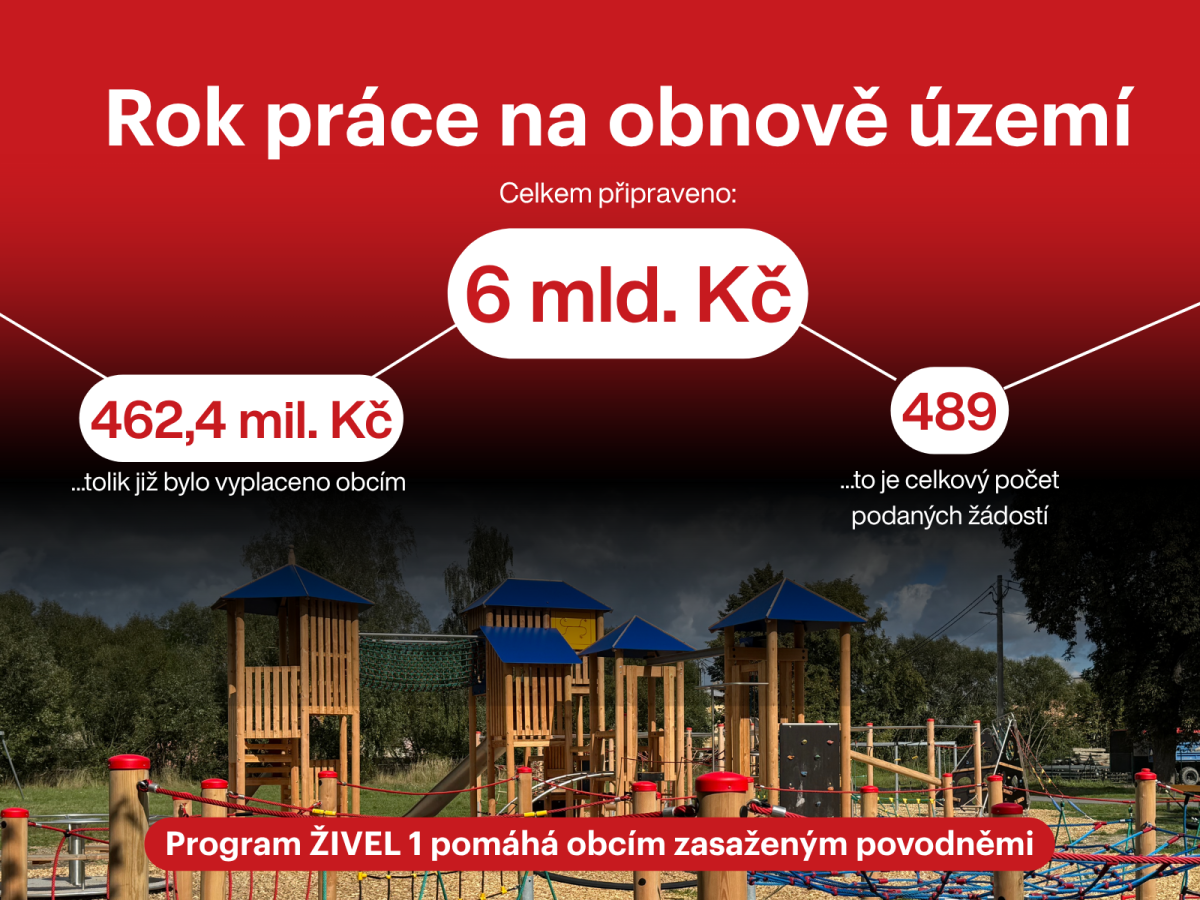 Živel 1 rok po povodni