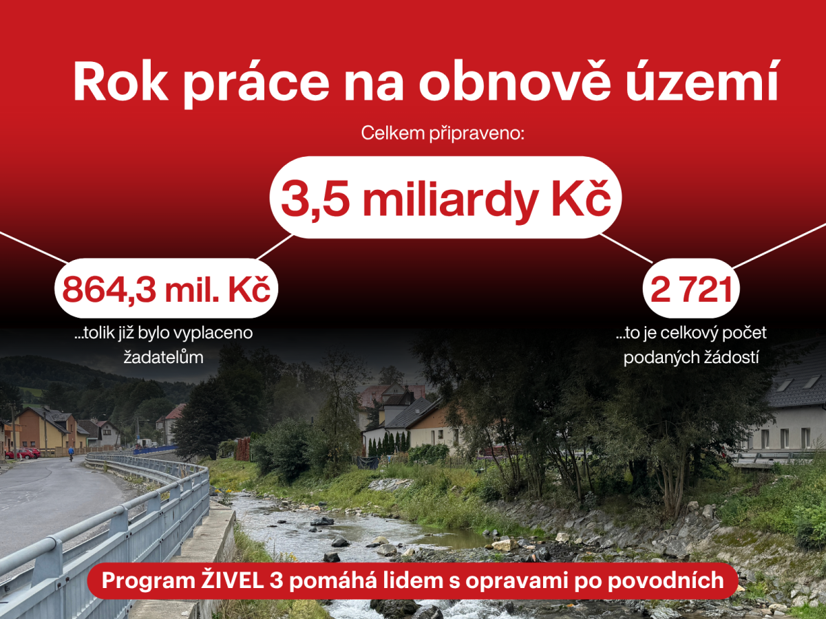 Živel 3 rok po povodni