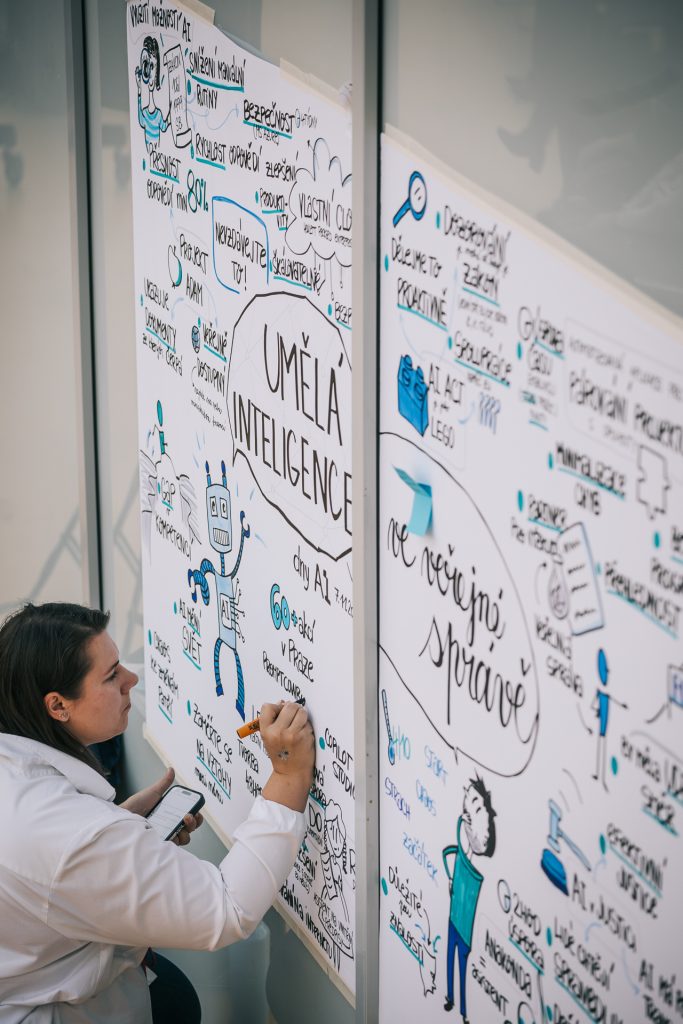 V průběhu dne byly všechny podněty zaznamenávány do myšlenkové mapy